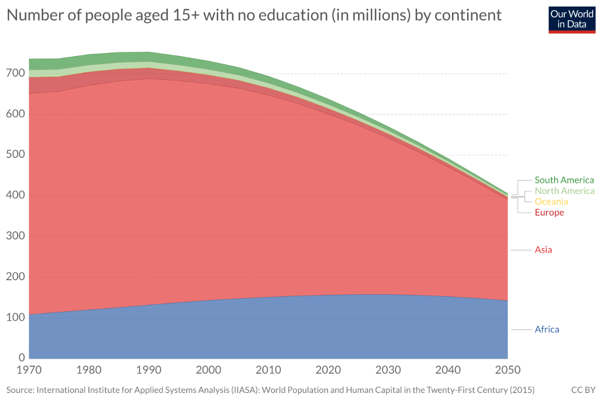 education-a-story-of-ripple-effects