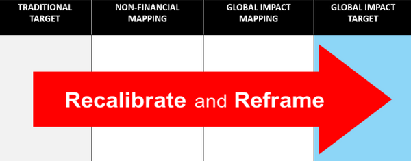 IMPACTFUL: Part 6 – The easiest way to transform your results and the world